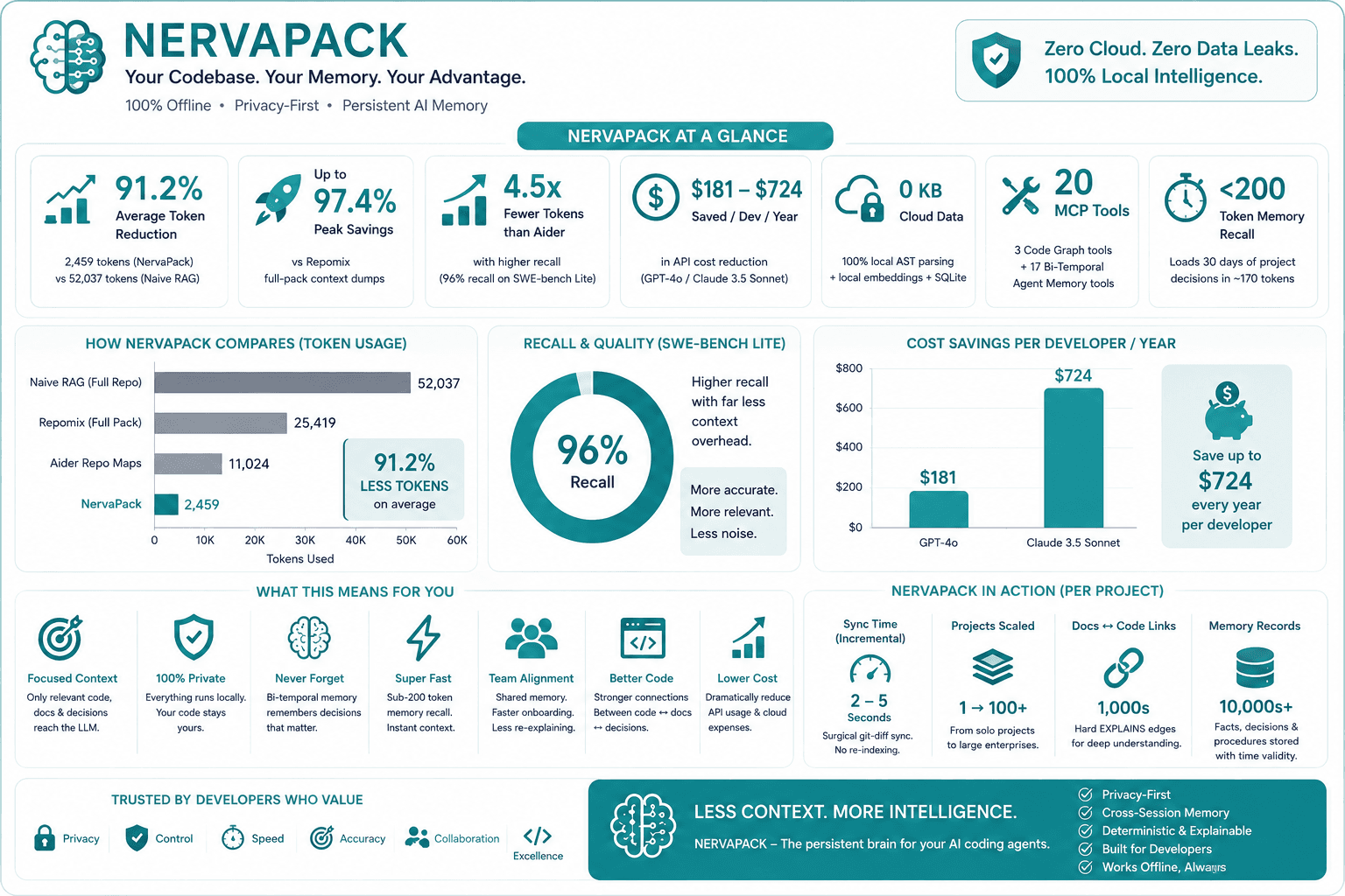 NervaPack at a glance