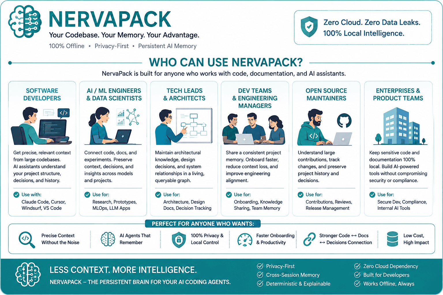Who can use NervaPack