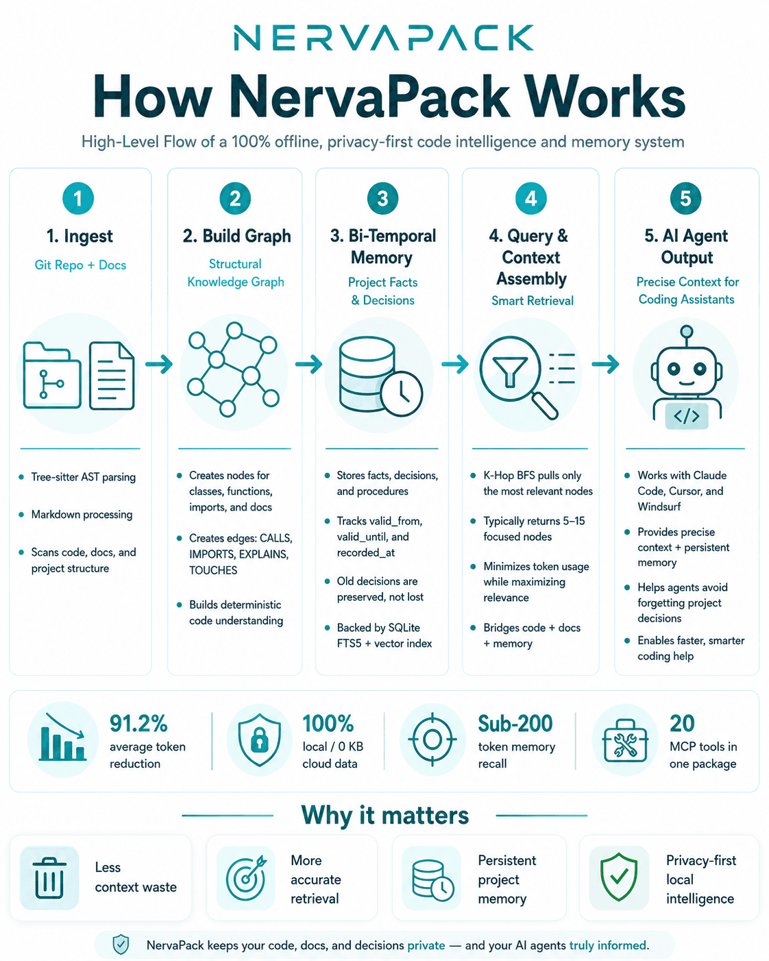 How NervaPack works
