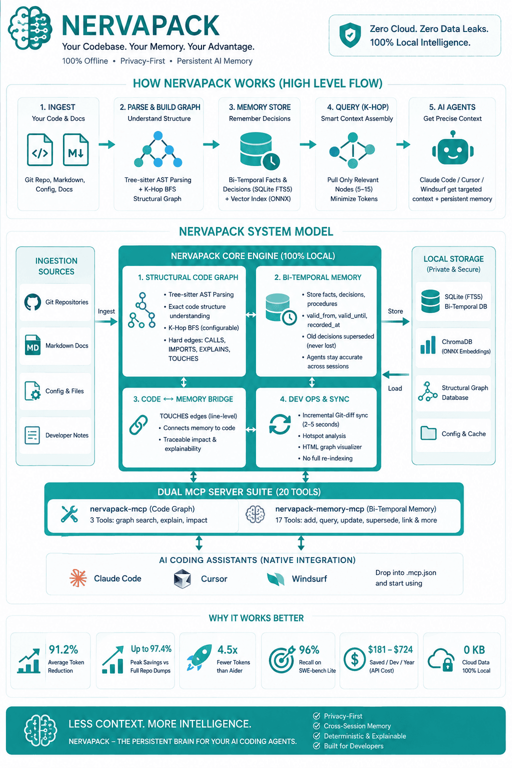 System model & architecture