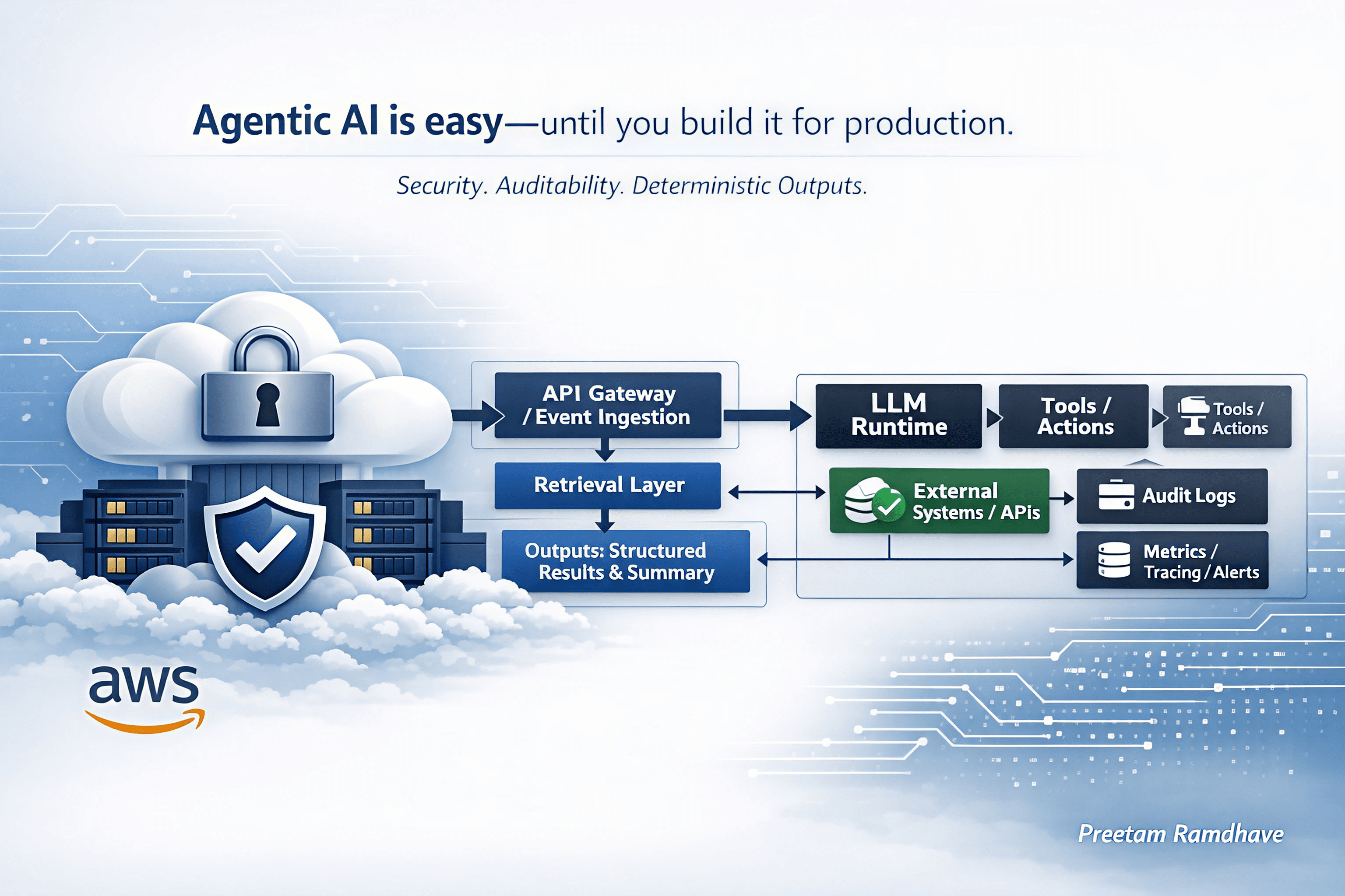 Agentic AI Document Review screenshot